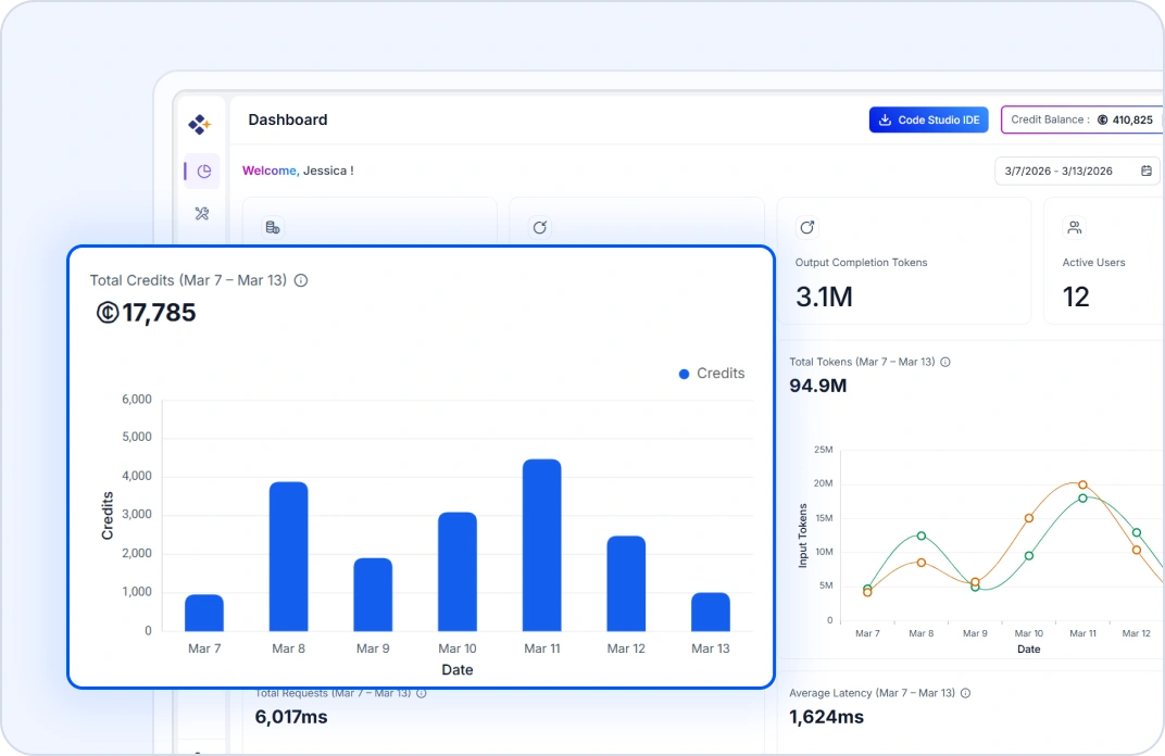premium dashboard
