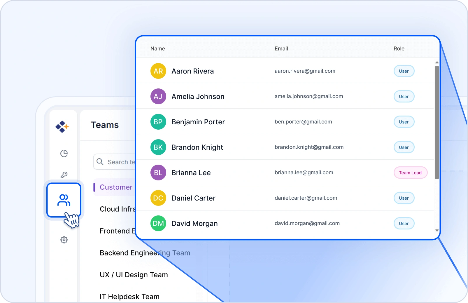User and Teams Management