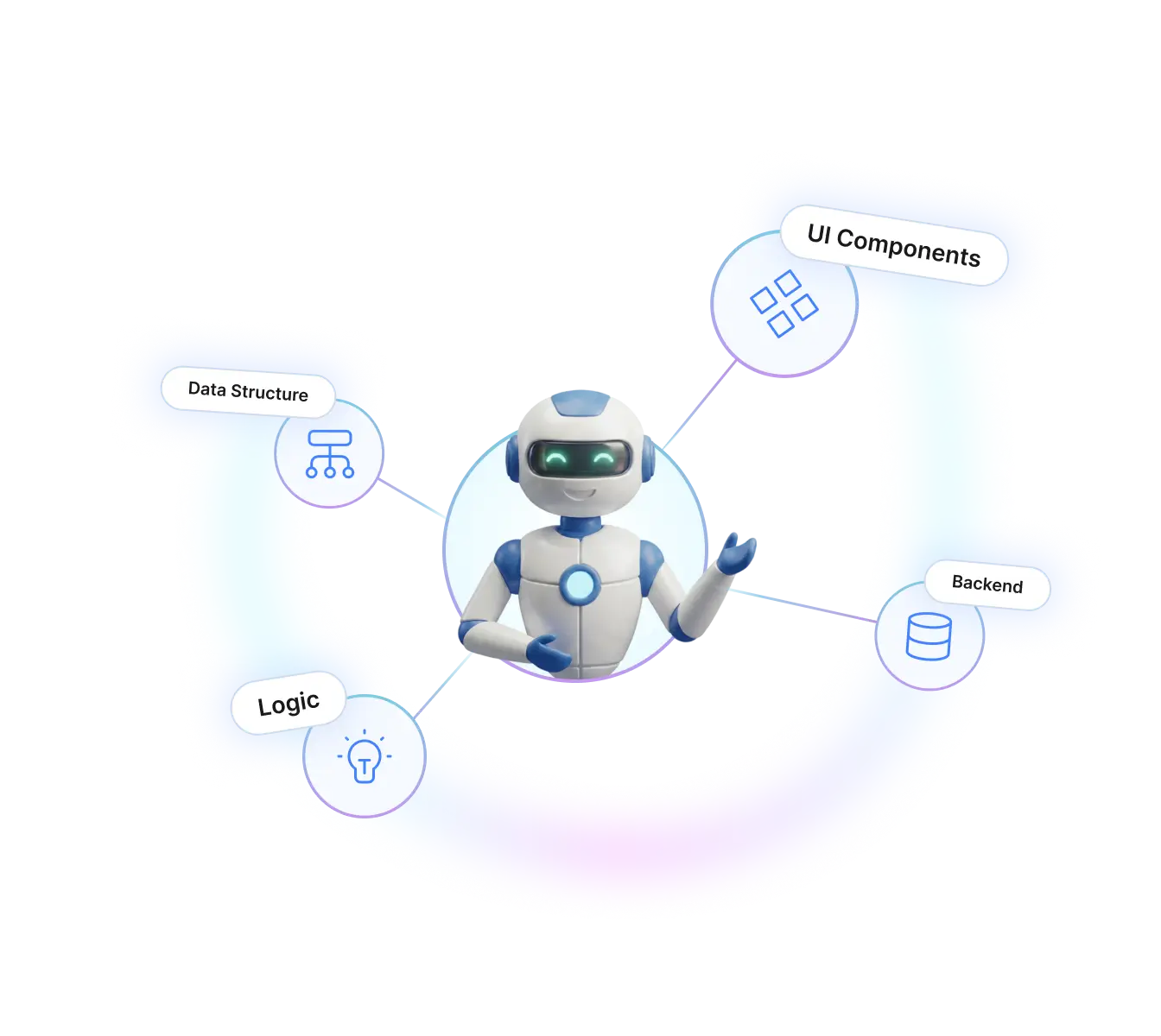 Apply step — mapping intent into UI, backend, and data structure