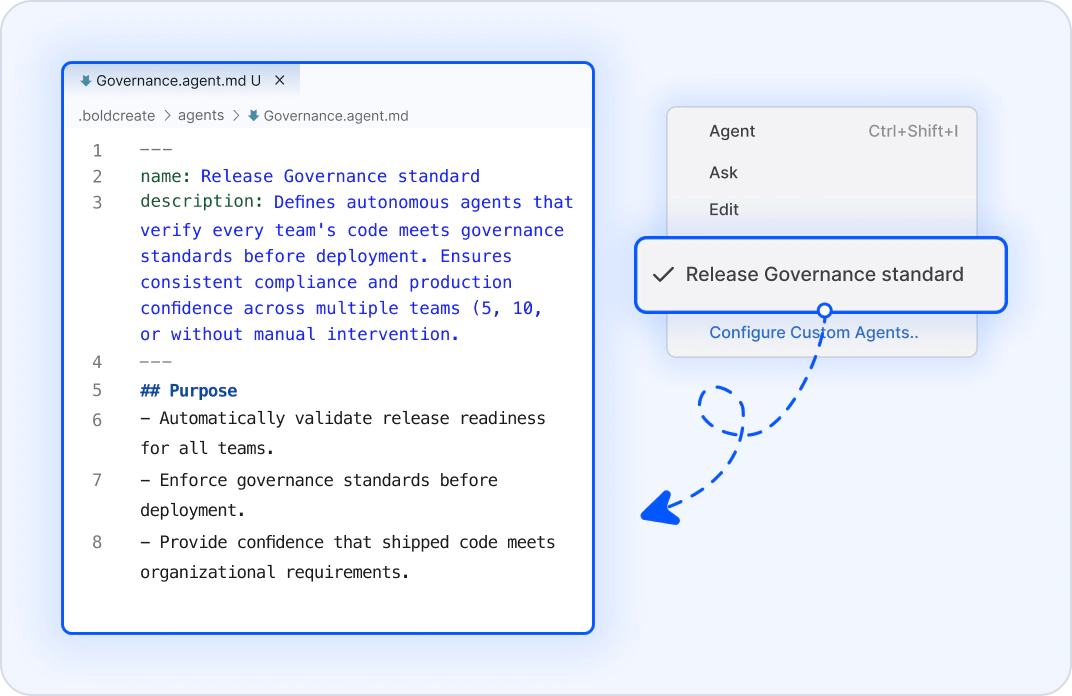 Release validation