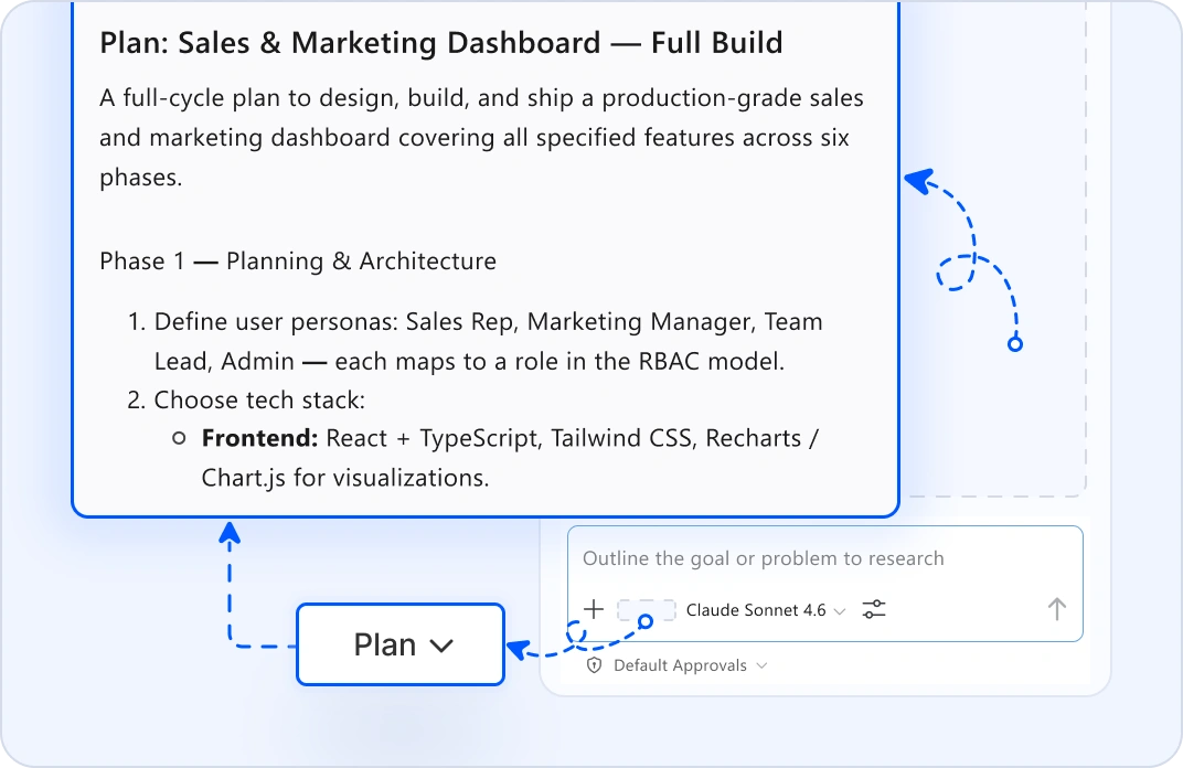 Planning and vision